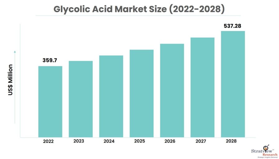 Glycolic-Acid-Market-Insights